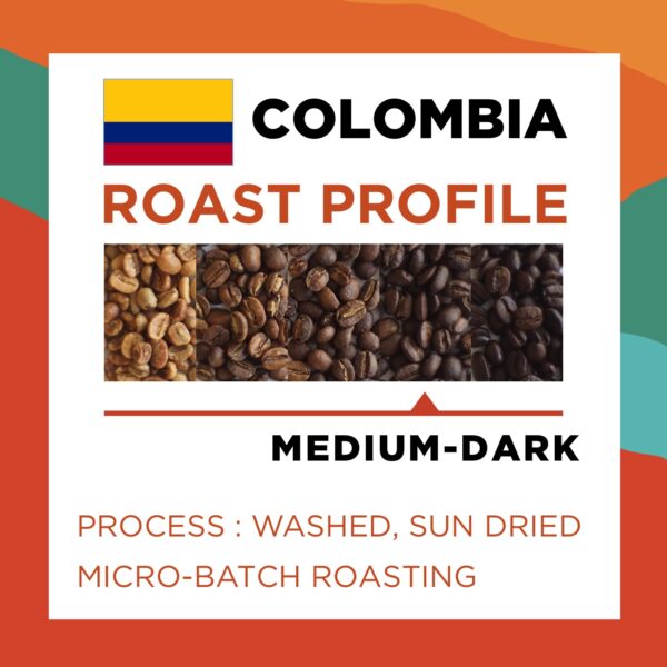 COLOMBIA CAUCA CONDOR (Espresso) Med-D Roast Specialty Grade - Image 3