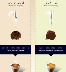 coffee grind size affect taste