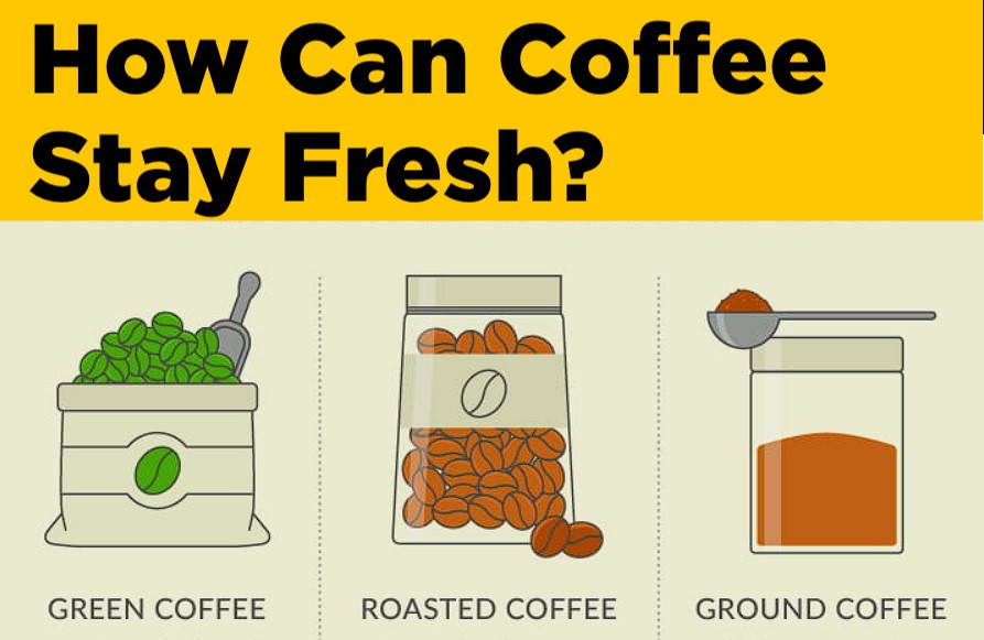 How Can Coffee Stay Fresh? - Soji Coffee Roasters