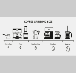 Perfect Coffee Grind Size Chart You’ll Ever Need - Soji Coffee Roasters