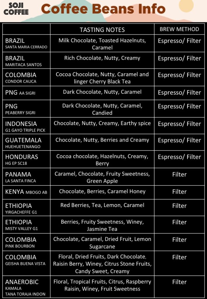 Quick View Coffee List - Coffee Beans Info