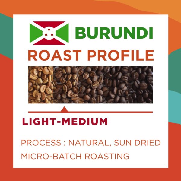 KIYONZA BURUNDI (Fruity) Light-M Roast Specialty Grade - Image 3