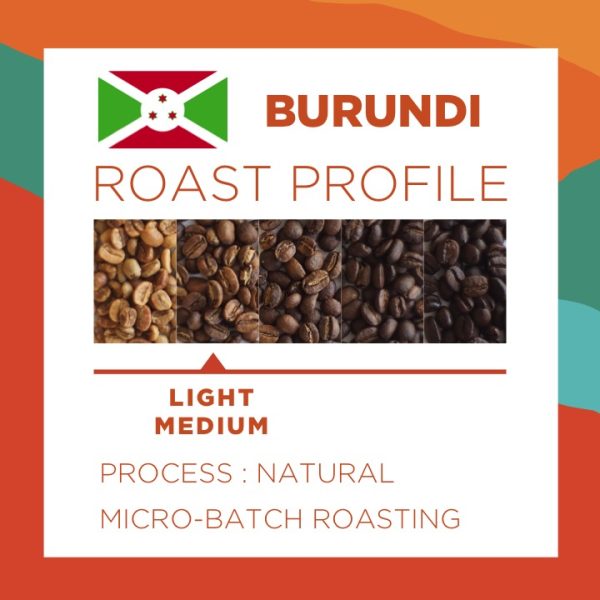 KIYONZA BURUNDI - Image 3